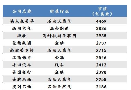 未来10年最赚钱的行业你可知道？